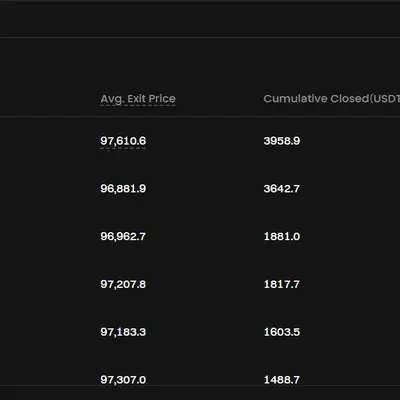 [30일 챌린지 12기 4주차] 2월 15일 매매일지