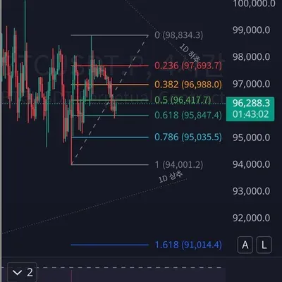 [30일 챌린지 15기] 피보나치