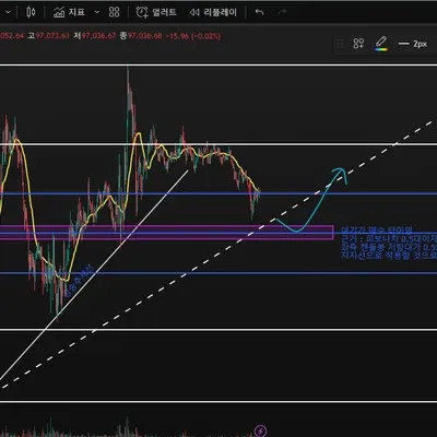 [30일 챌린지 15기 1주차] - 5일차 