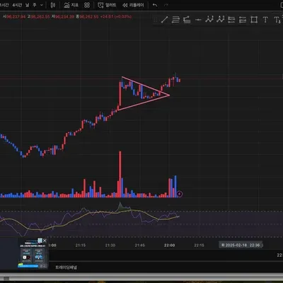 250218 / 3회차 / 모의투자