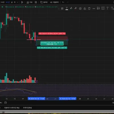 250218 / 2회차 / 모의투자
