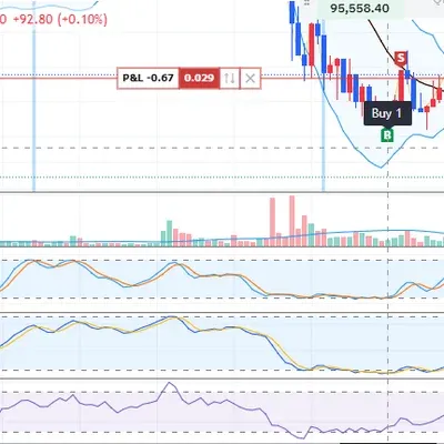 스토캐스틱 활용으로 익절