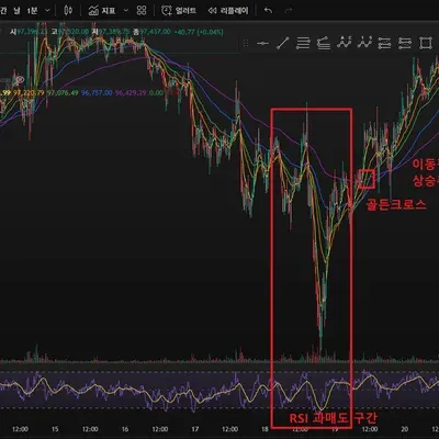 [30일 챌린지 15기 2주차]
