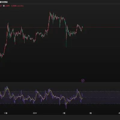 [30일 챌린지 15기 2주차] RSI 지표