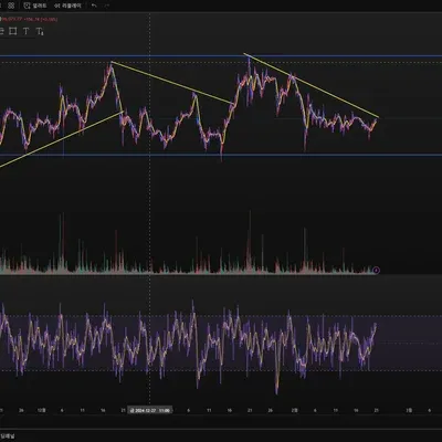 [30일 챌린지 16기 1주차] 추세선 작도