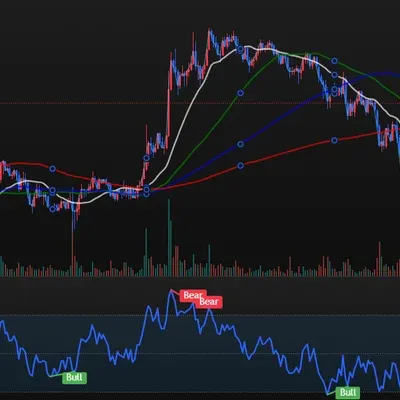 [30일 챌린지 15기 2주차] RSI 지표