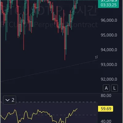 [30일 챌린지 15기 2주차] RSI 지표