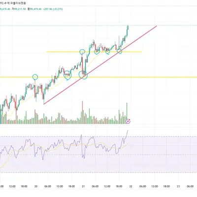 [30일 챌린지 16기 1주차]
