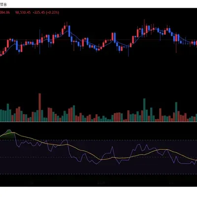 [30일 챌린지 15기 2주차]