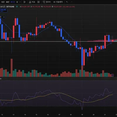 [30일 챌린지 15기 2주차]