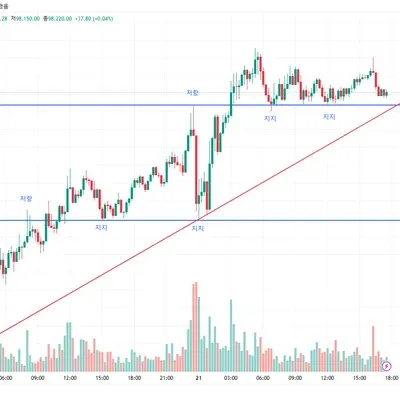 [30일 챌린지 16기 1주차]