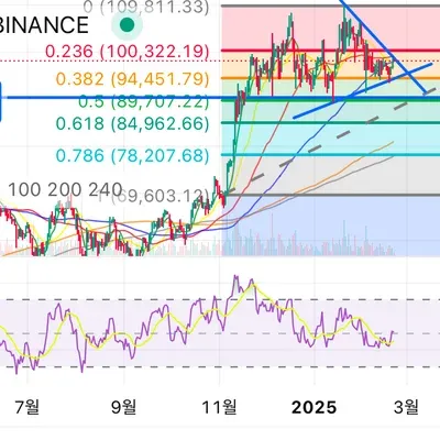 [30일 챌린지 15기 2주차]
