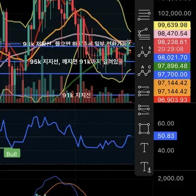 [30일 챌린지 15기 2주차] 인증