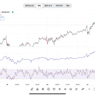 [30일 챌린지 15기 2주차] 