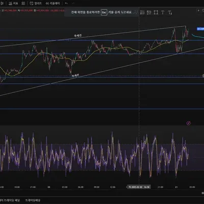 [30일 챌린지 16기 1주차] 추세선 작도