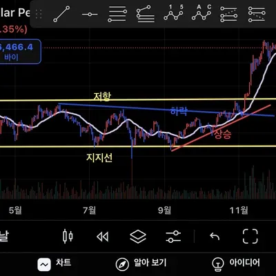 [30일 챌린지 16기 1주차]