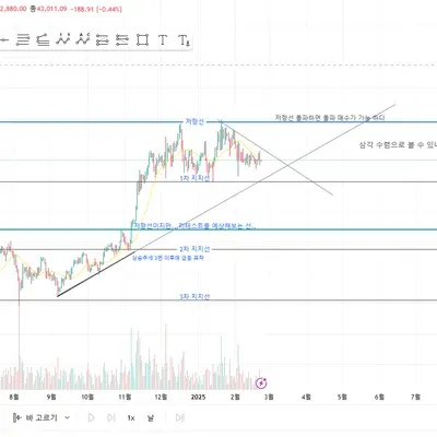 30일 챌린지 16기 1주차