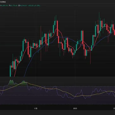30일챌린지 15기 2주차