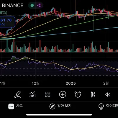 30일 챌린지 15기 2주차