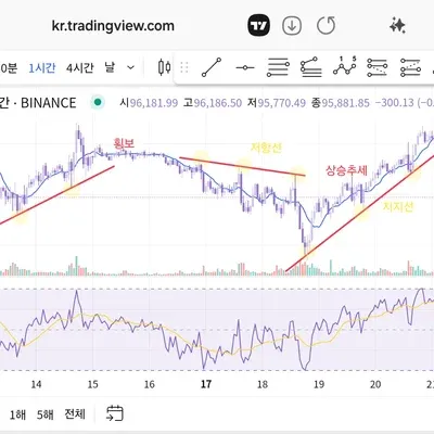30일 챌린지 16기 1주차