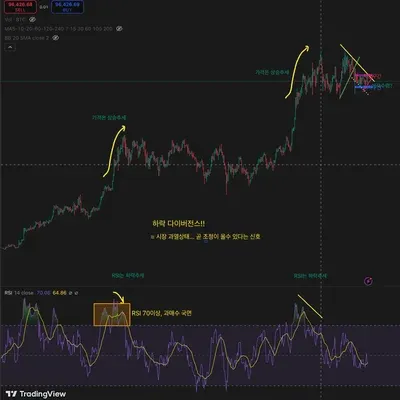 [30일 챌린지 15기 2주차] 