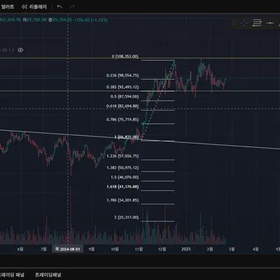 [30일 챌린지 13기 4주차] 