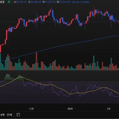[30일 챌린지 15기 2주차]