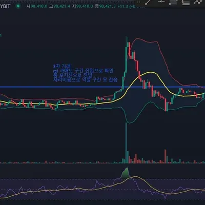 [30일 챌린지 13기 4주차]