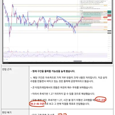 100회 챌린지 3주차 결산