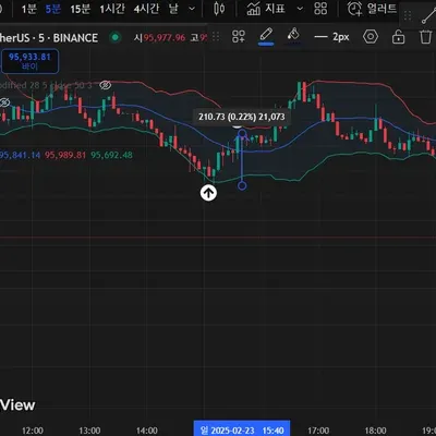 [30일 챌린지 14기 3주차] 수익인증 (모의)