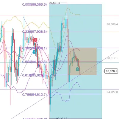[30일 챌린지 13기 4주차] 손실중이지만 홀드