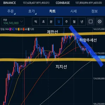 [30일 챌린지 16기 1주차]