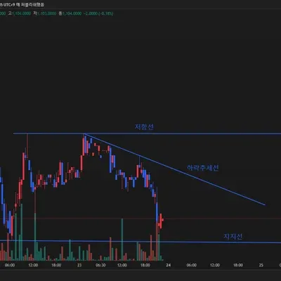 [30일 챌린지 16기 1주차]