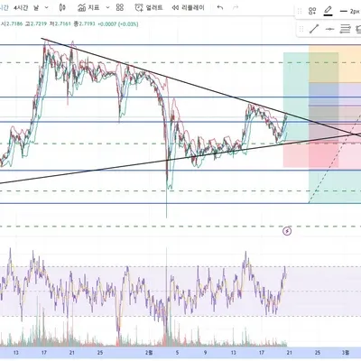  [30일 챌린지 13기 4주차] 