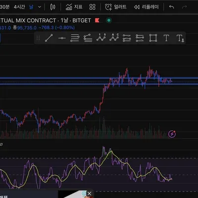 14기 3주차 손실일지 ㅜ