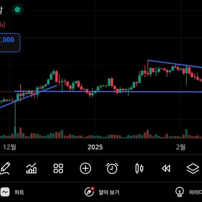 [30일 챌린지 16기 1주차]