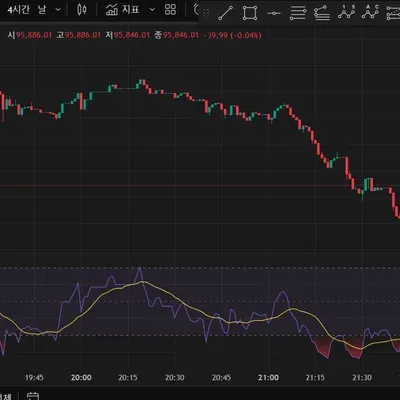 [30일 챌린지 15기 2주차] RSI