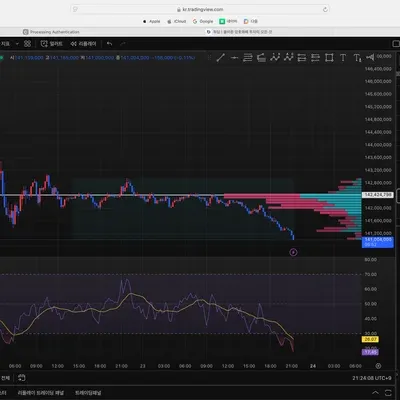 [30일 챌린지 15기 2주차]