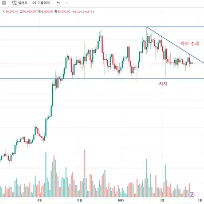 [30일 챌린지 16기 1주차]