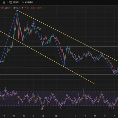 [ 30일 챌린지 14기 3주차 ]