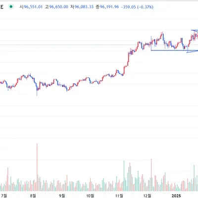 30일 챌린지 16기 1주차