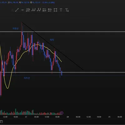 30일 챌린지 16기 1주차