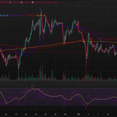 [30일 챌린지 15기 2주차]