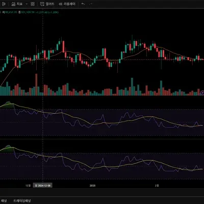 30일 챌린지 15기 2주차