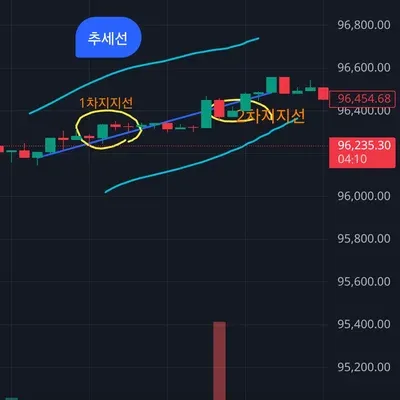 30일 챌린지 16기 1주차