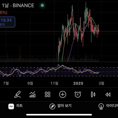 [30일 챌린지 15기 2주차]