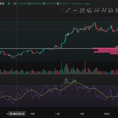 30일 챌린지 15기 2주차