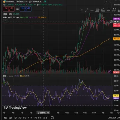 [30일 챌린지 15기 2주차]