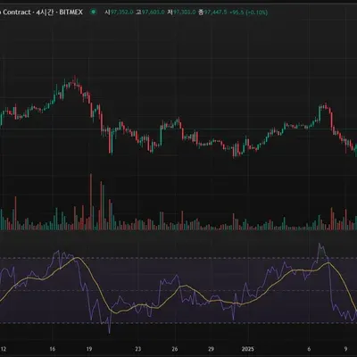 30일 챌린지 15기 2주차 RSI 지표추가