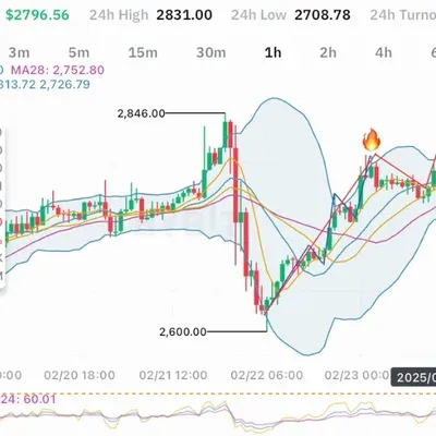 [30일 챌린지 14기 3주차]